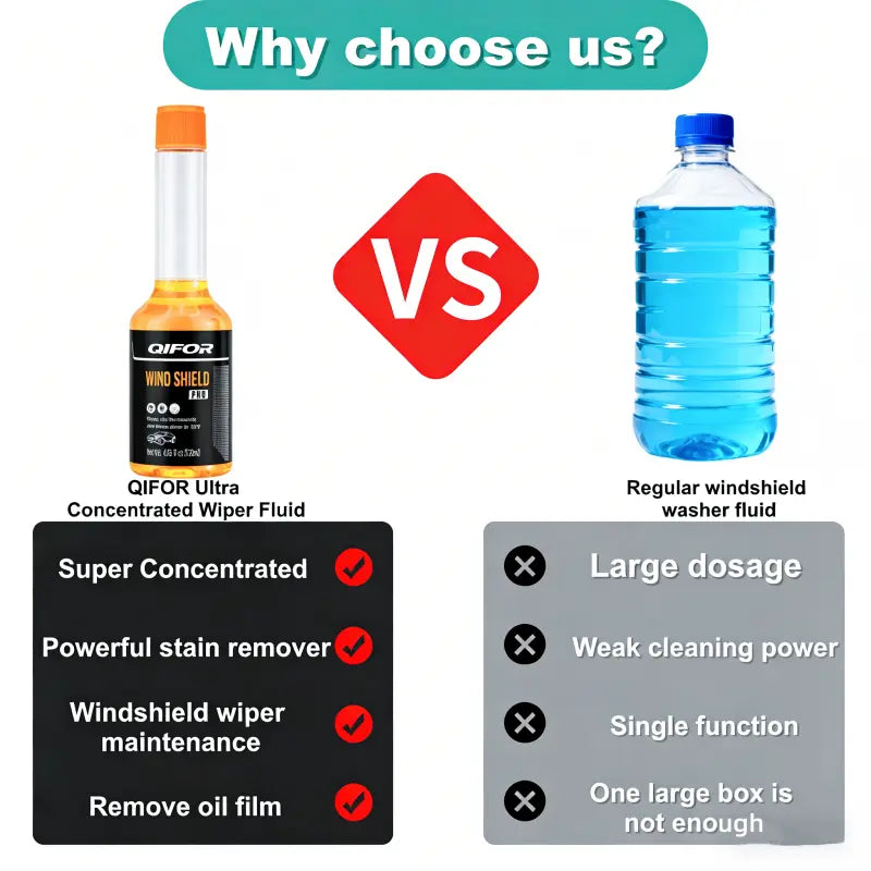 QIFOR Glass Cleaner - Oil Film Remover, Insect Glue Remover, Anti-Freeze & Hydrophobic Car Glass Cleaner